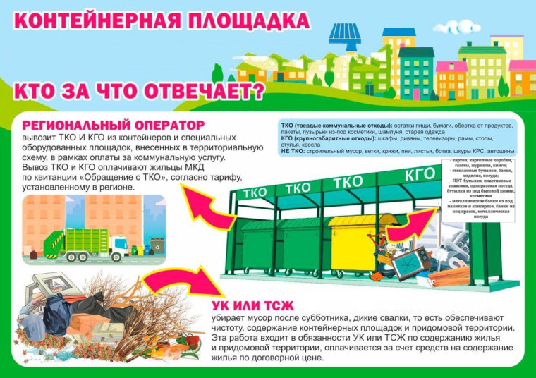 Важное о твёрдых коммунальных отходах!. Важное о твёрдых коммунальных отходах!.